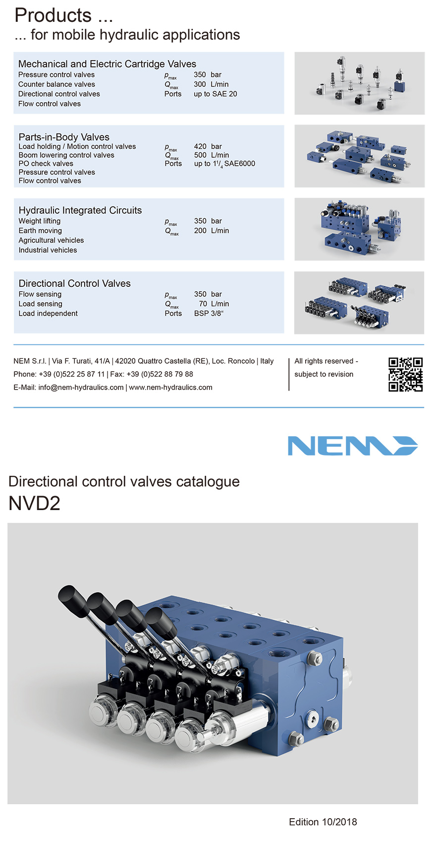 NVE3 Directional Control Valves(图1)