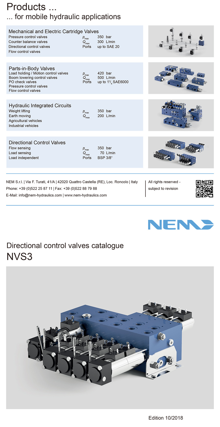 NVS3-Directional-Control-Valves(图1)